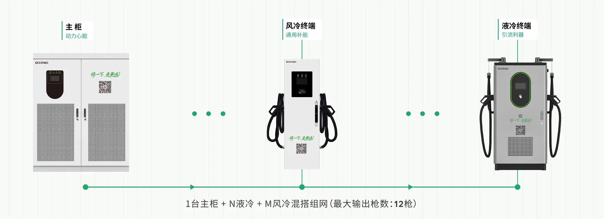 主柜与液冷、风冷终端组网全家福