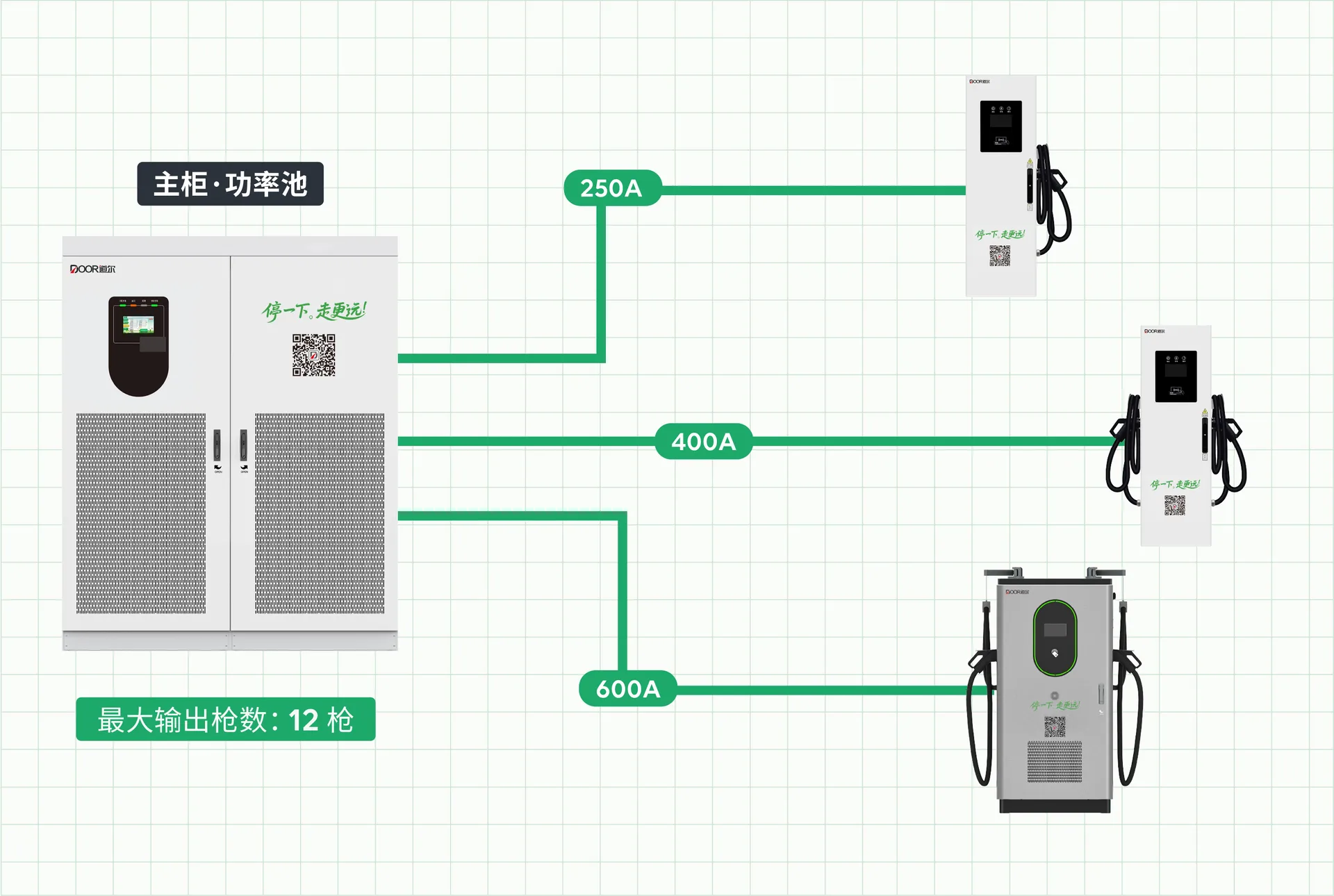 矩阵式柔性功率分配拓扑示意