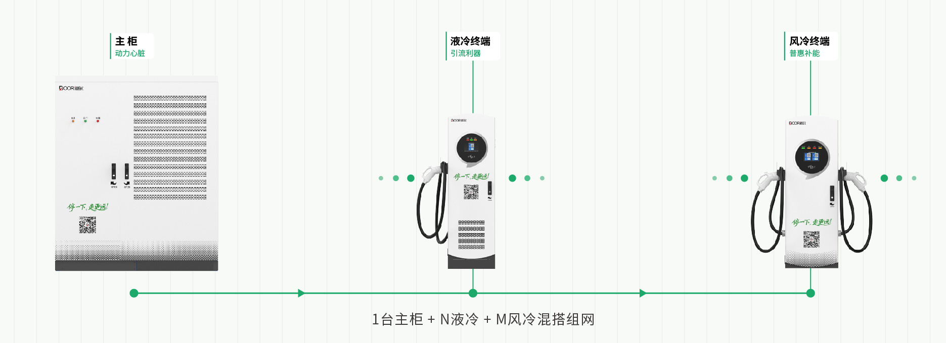 主柜与液冷、风冷终端组网全家福