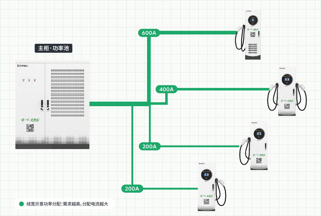 矩阵式柔性功率分配拓扑示意