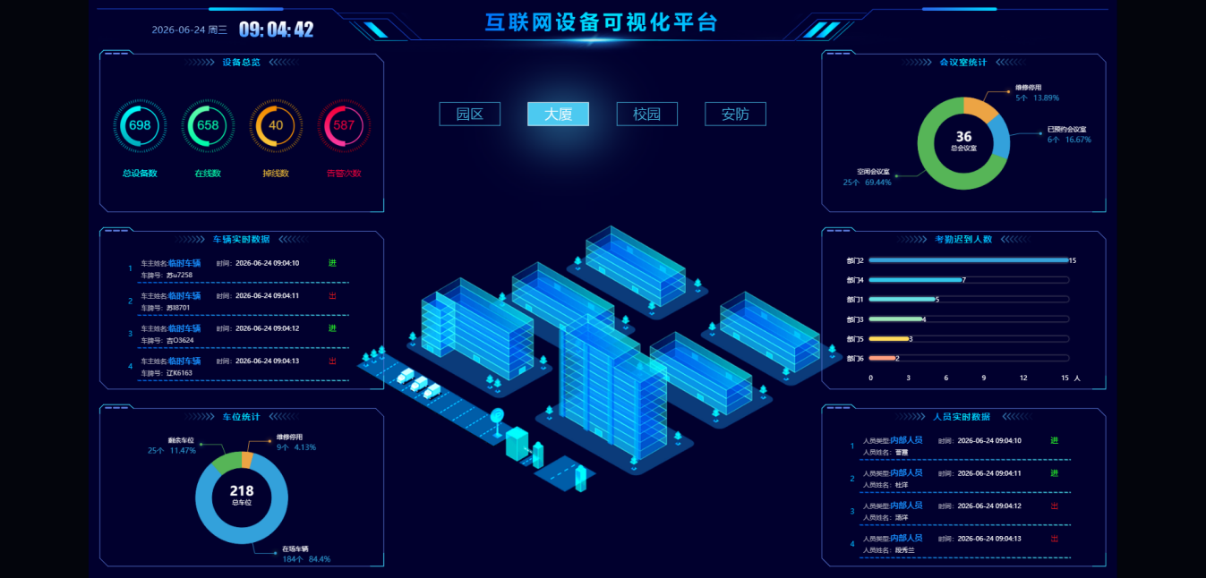园区运营指挥中心大屏图片 1