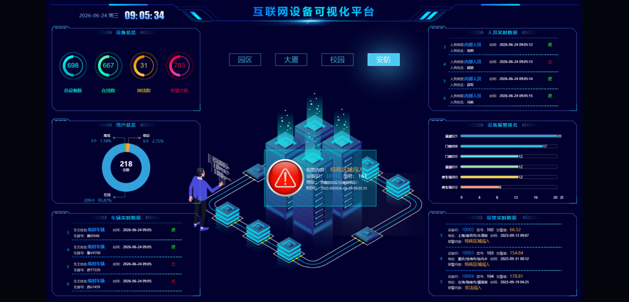 园区运营指挥中心大屏图片 2