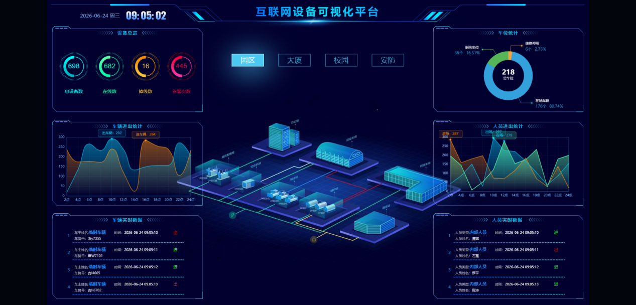 园区运营指挥中心大屏图片 3