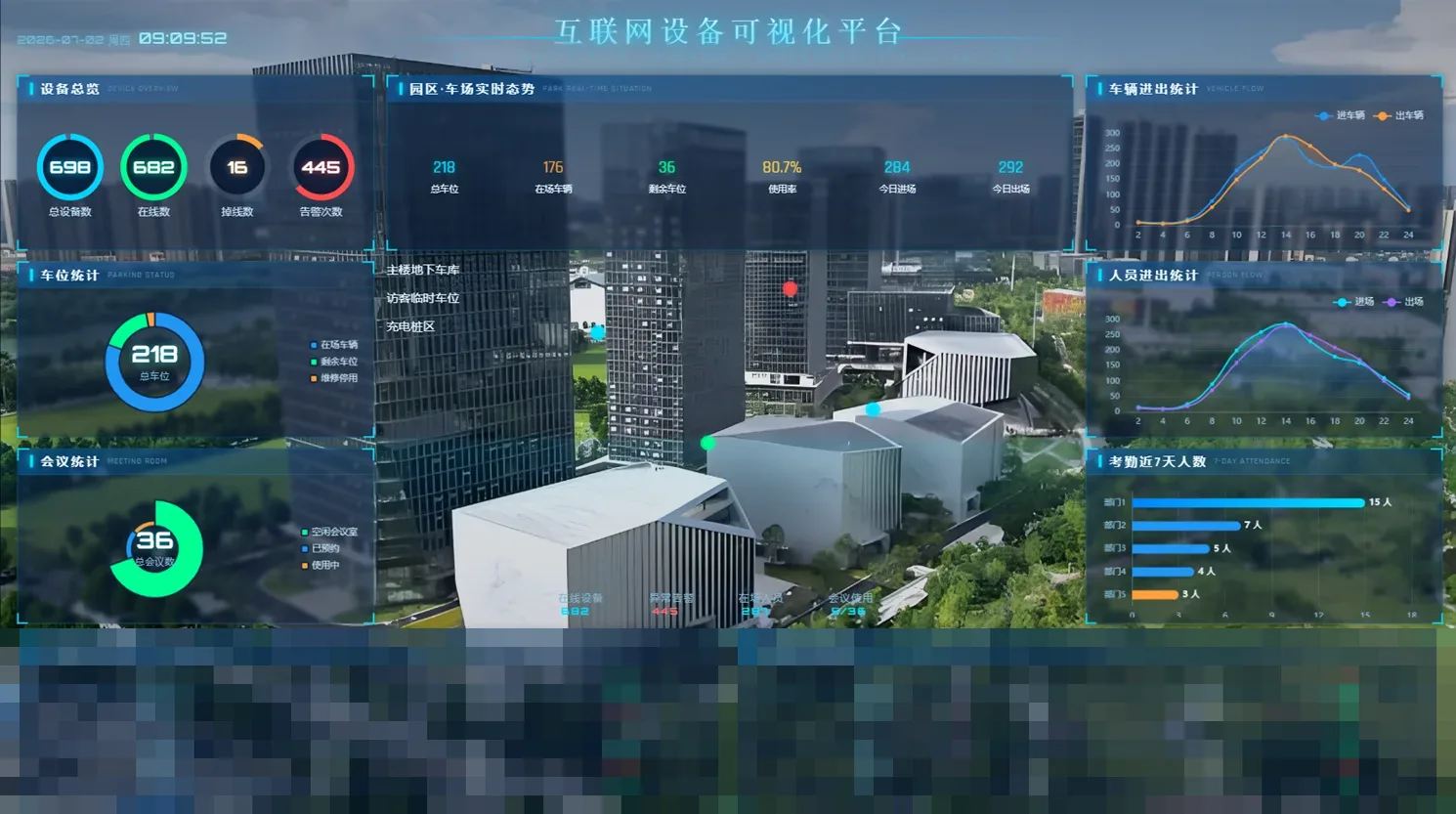 ADMS 园区综合态势大屏实际界面
