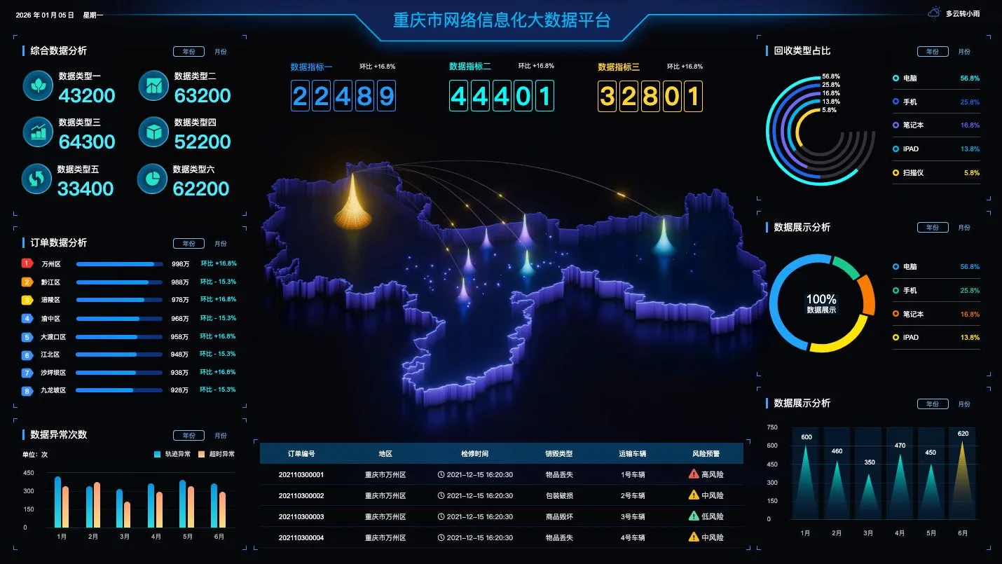 ADMS 智慧园区综合管理平台实际界面