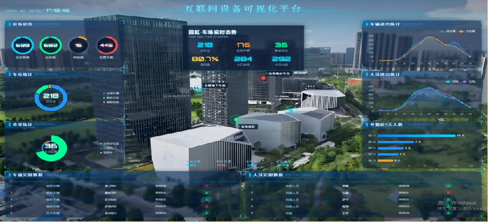 ADMS软件平台