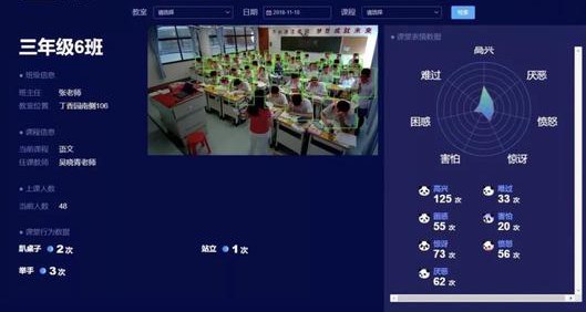 人脸识别技术在消费与生活领域中的应用简述