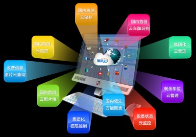 道尔云停车场：助力智能交通发展进人“云”时