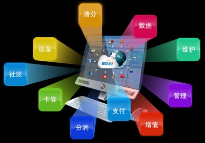 云停车场，道尔首创！