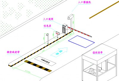 智能停车场系统都需要用到哪些线材？