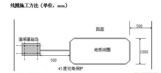 安装停车场管理系统时，地感线圈对车辆进出场有多重要？