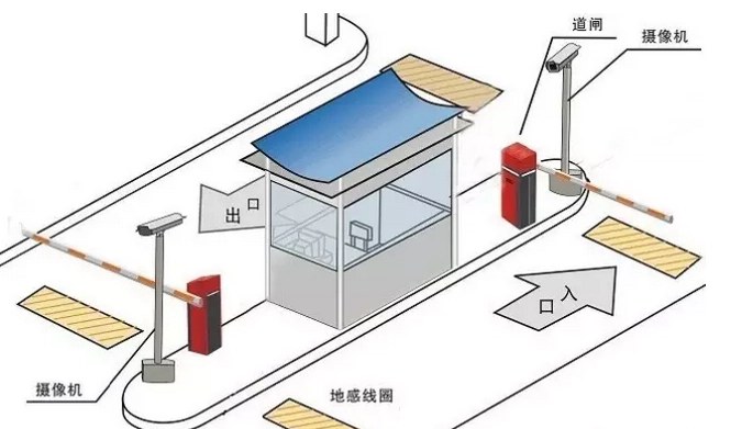 停车场地感线圈的原理是什么？有什么操作流程?