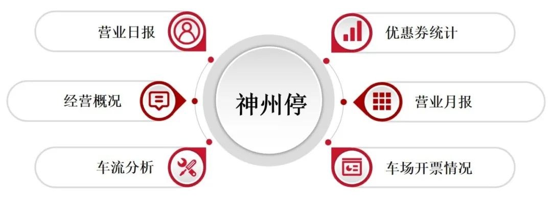 道尔“智慧停车平台”赋能城市精细化管理