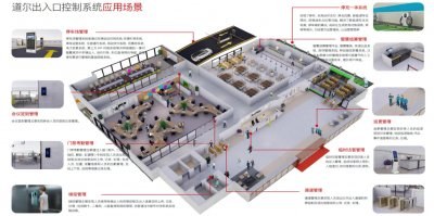 智慧园区，一平台掌控