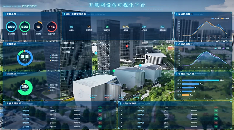 ADMS 互联网设备可视化平台