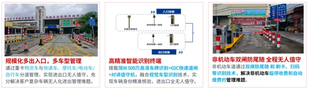 中山农产品交易中心智慧停车方案亮点