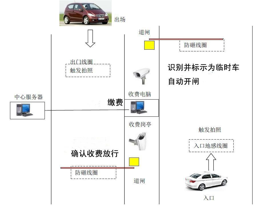 车牌识别停车场系统“实名“记录车辆信息，让停车更安全